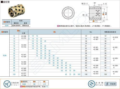 米思米替代品上隆公司教你无油衬套的使用方法