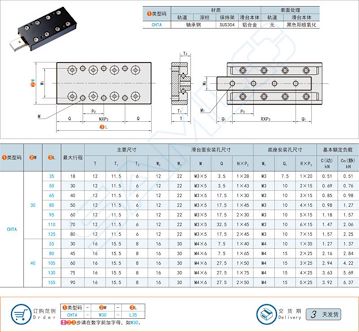 米思米替换厂介绍高性能的直线滑台的优点