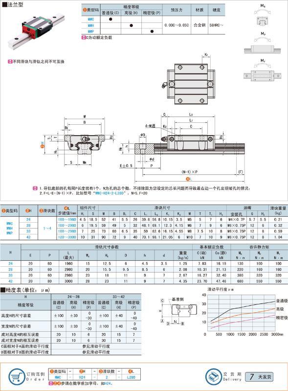 跟着上隆FA工厂自动化厂一起学习直线导轨的选型