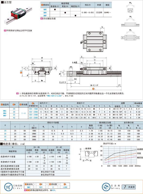 跟着上隆FA工厂自动化厂一起学习直线导轨的选型