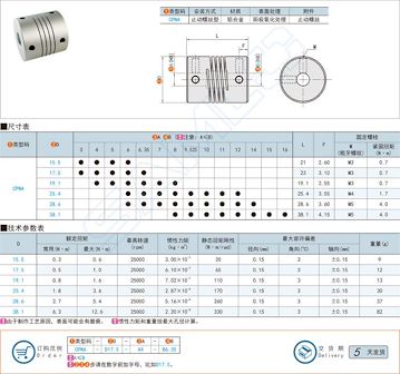 FA零件批发商上隆介绍各种联轴器的特点