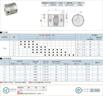 FA零件批发商上隆介绍各种联轴器的特点